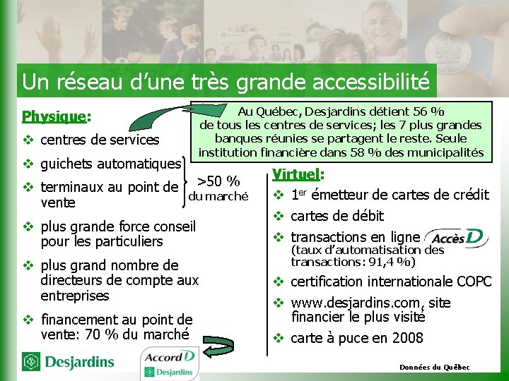 Un réseau d’une très grande accessibilité Au Québec, Desjardins détient 56 % de tous