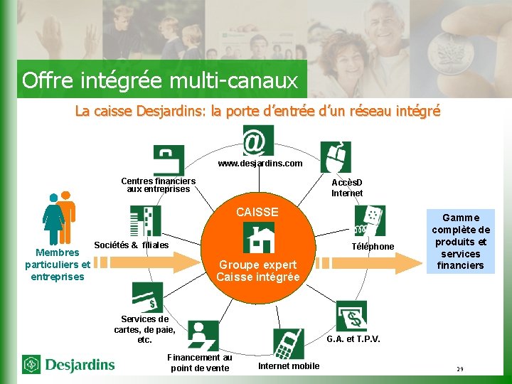 Offre intégrée multi-canaux La caisse Desjardins: la porte d’entrée d’un réseau intégré www. desjardins.