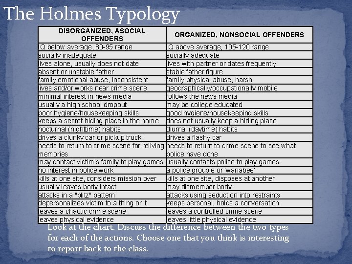 The Holmes Typology DISORGANIZED, ASOCIAL ORGANIZED, NONSOCIAL OFFENDERS IQ below average, 80 -95 range