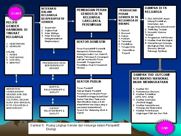 Gender Keluarga Ikk 214 33 0 Materi 1