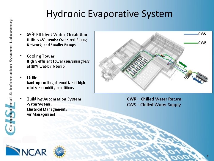 Hydronic Evaporative System • CWS 650 F Efficient Water Circulation Utilizes 450 bends; Oversized