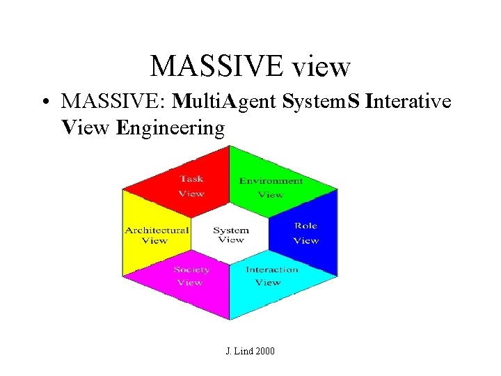 MASSIVE view • MASSIVE: Multi. Agent System. S Interative View Engineering J. Lind 2000