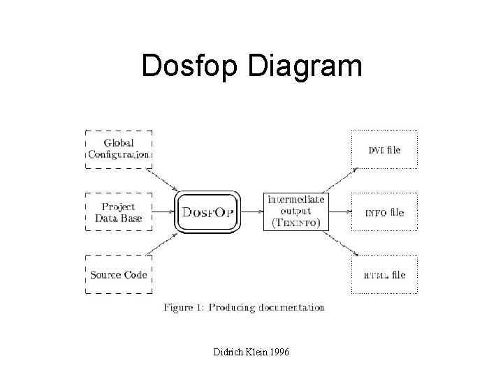 Dosfop Diagram Didrich Klein 1996 