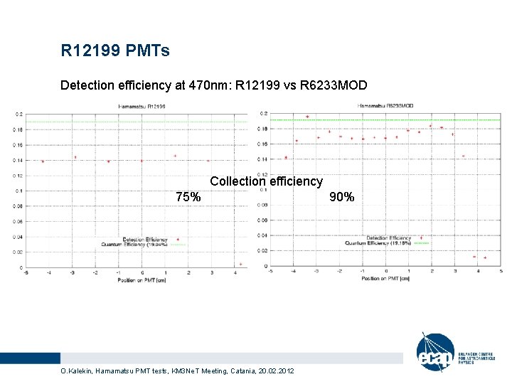 R 12199 PMTs Detection efficiency at 470 nm: R 12199 vs R 6233 MOD R 12199 PMTs Detection efficiency at 470 nm: R 12199 vs R 6233 MOD
