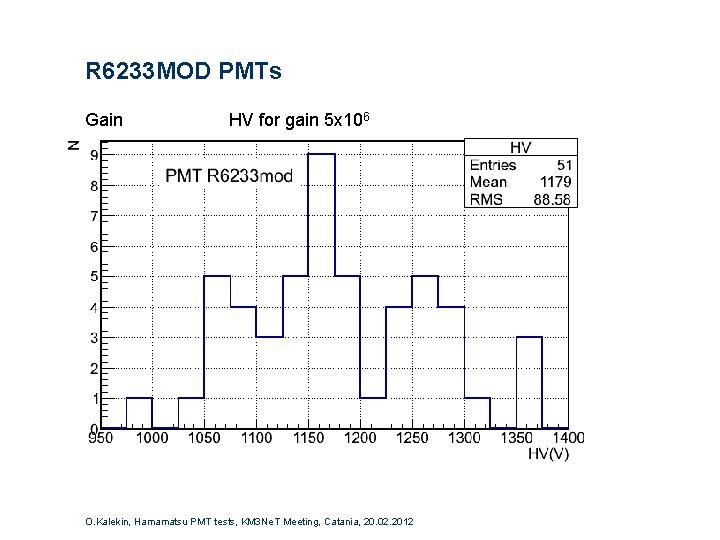 R 6233 MOD PMTs Gain HV for gain 5 x 106 O. Kalekin, Hamamatsu R 6233 MOD PMTs Gain HV for gain 5 x 106 O. Kalekin, Hamamatsu