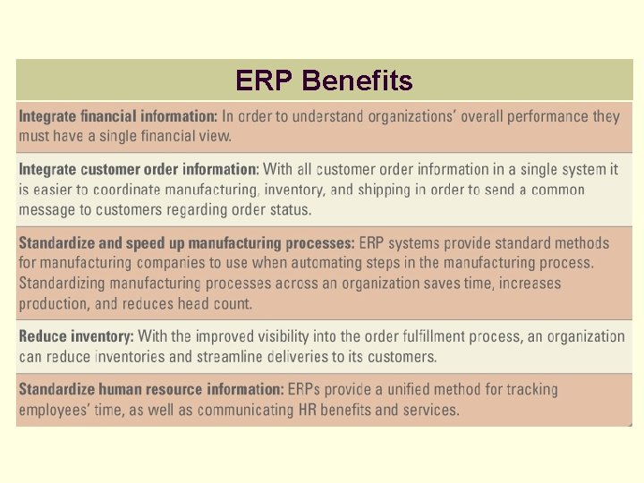 ERP Benefits 