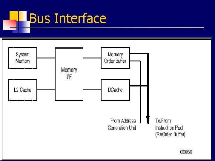 Bus Interface 