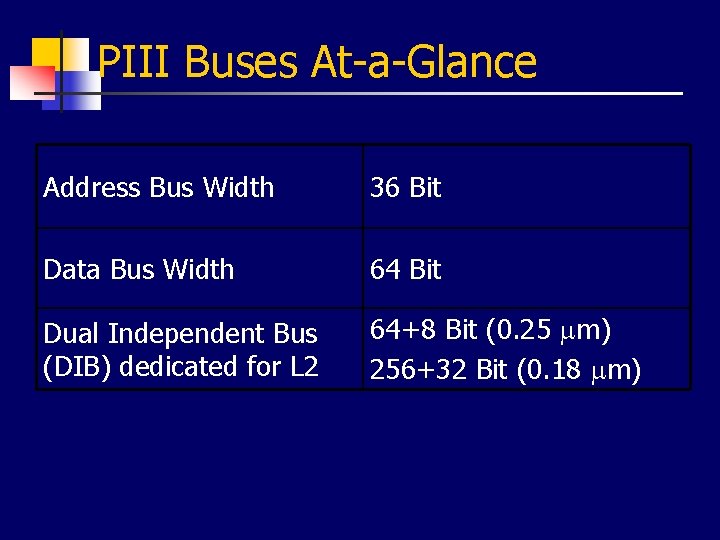 PIII Buses At-a-Glance Address Bus Width 36 Bit Data Bus Width 64 Bit Dual