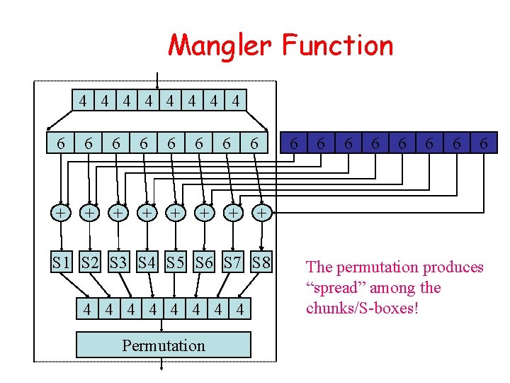 Mangler Function 4 4 4 4 6 6 6 + + + 6 +