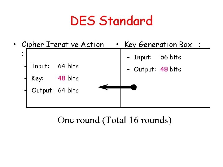 DES Standard • Cipher Iterative Action : – Input: 64 bits – Key: 48