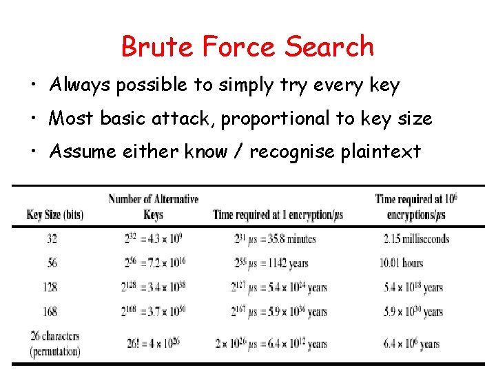 Brute Force Search • Always possible to simply try every key • Most basic