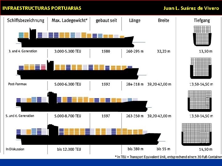 INFRAESTRUCTURAS PORTUARIAS Juan L. Suárez de Vivero 