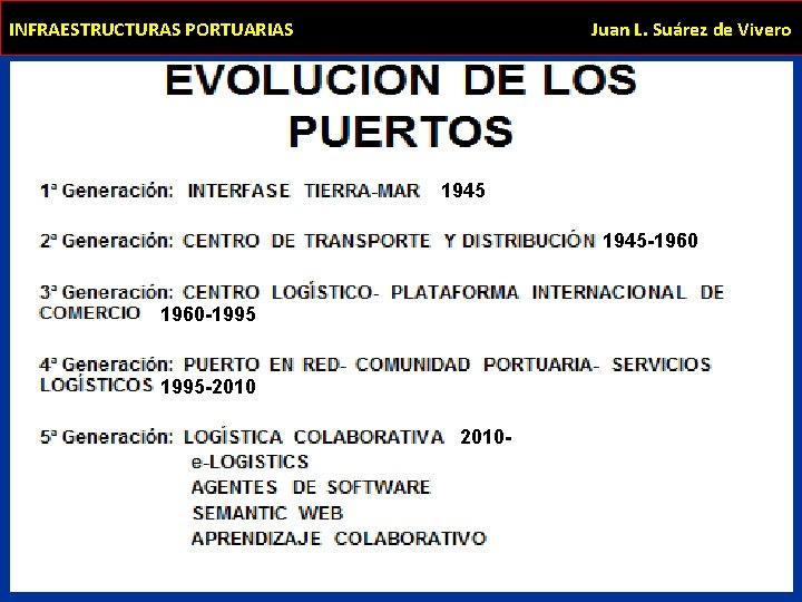 INFRAESTRUCTURAS PORTUARIAS Juan L. Suárez de Vivero 1945 -1960 -1995 -2010 - 