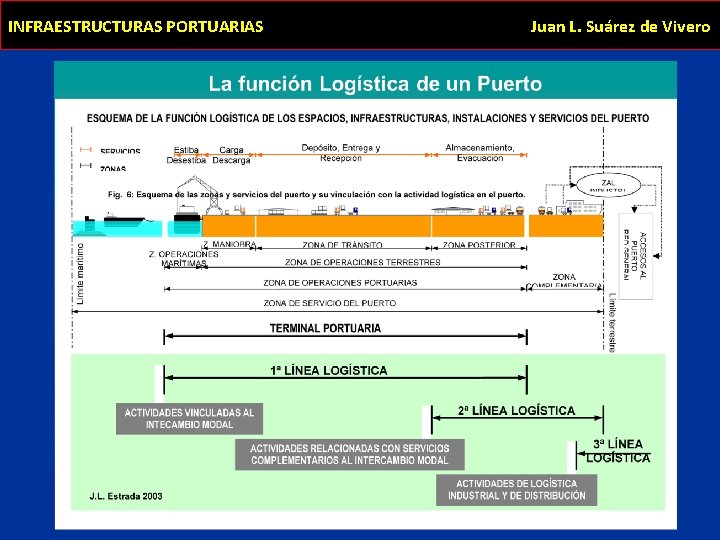 INFRAESTRUCTURAS PORTUARIAS Juan L. Suárez de Vivero 