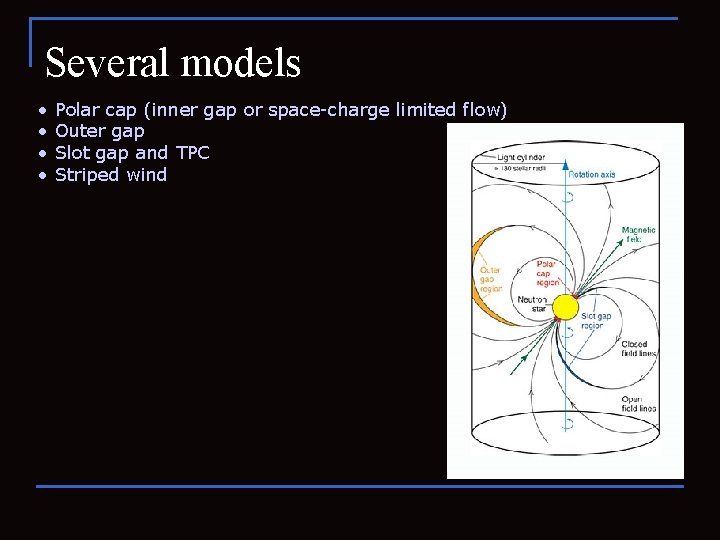 Several models • • Polar cap (inner gap or space-charge limited flow) Outer gap