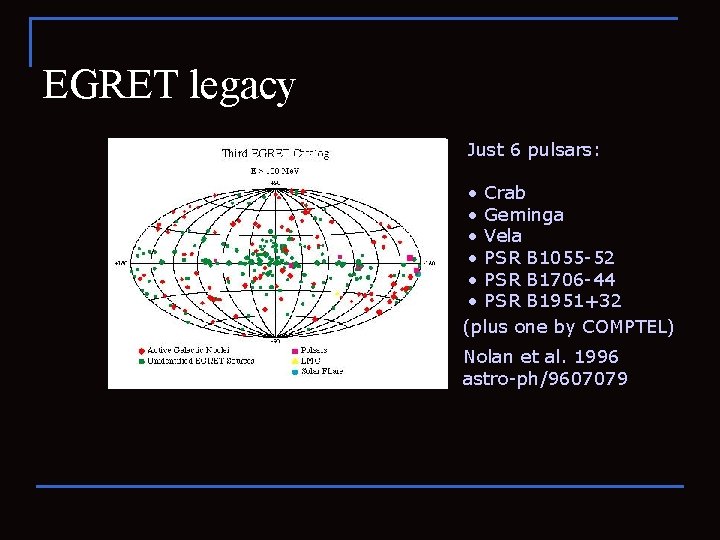 EGRET legacy Just 6 pulsars: • Crab • Geminga • Vela • PSR B