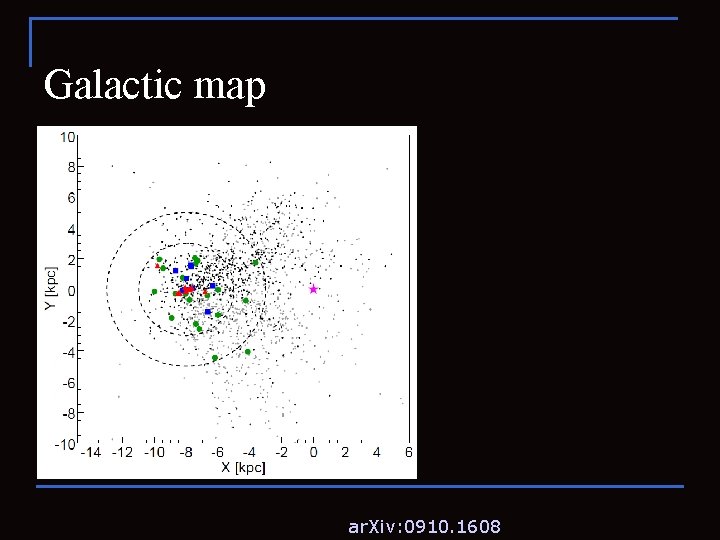 Galactic map ar. Xiv: 0910. 1608 