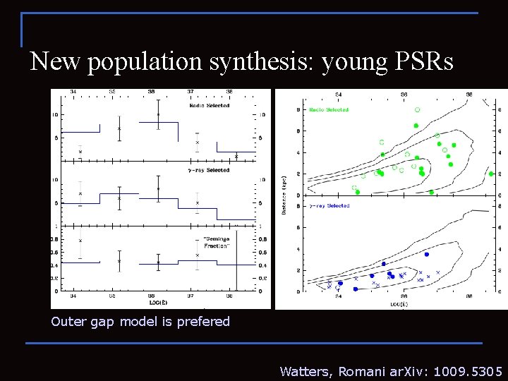 New population synthesis: young PSRs Outer gap model is prefered Watters, Romani ar. Xiv: