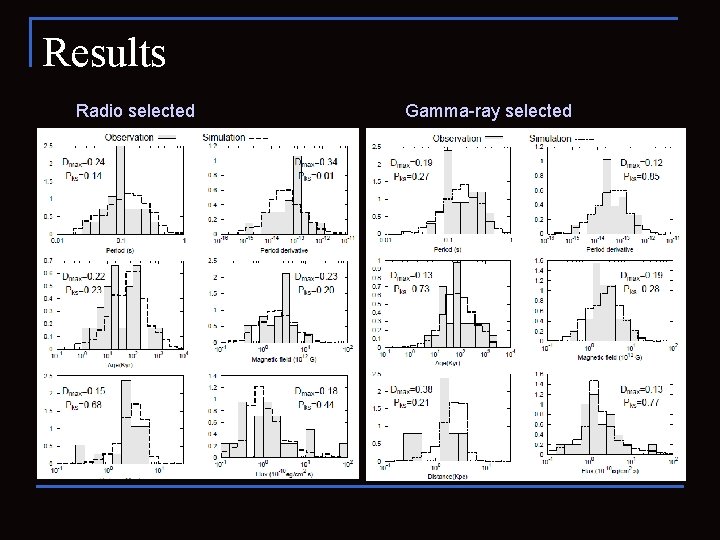 Results Radio selected Gamma-ray selected 