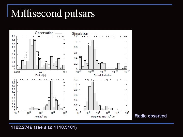 Millisecond pulsars Radio observed 1102. 2746 (see also 1110. 5401) 