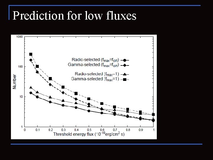 Prediction for low fluxes 