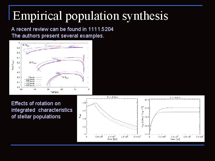 Empirical population synthesis A recent review can be found in 1111. 5204 The authors