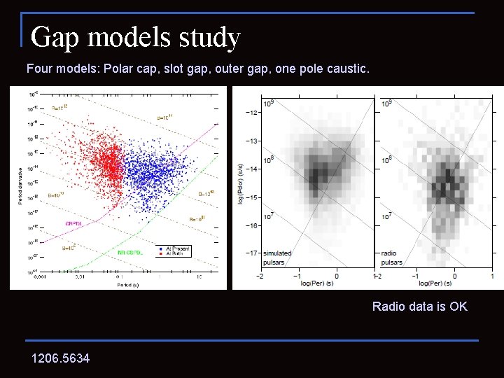 Gap models study Four models: Polar cap, slot gap, outer gap, one pole caustic.