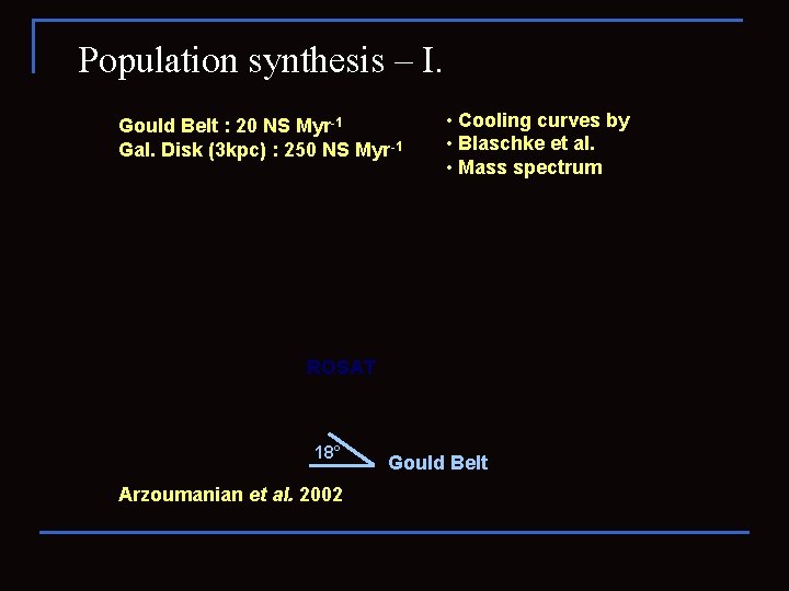 Population synthesis – I. Gould Belt : 20 NS Myr-1 Gal. Disk (3 kpc)