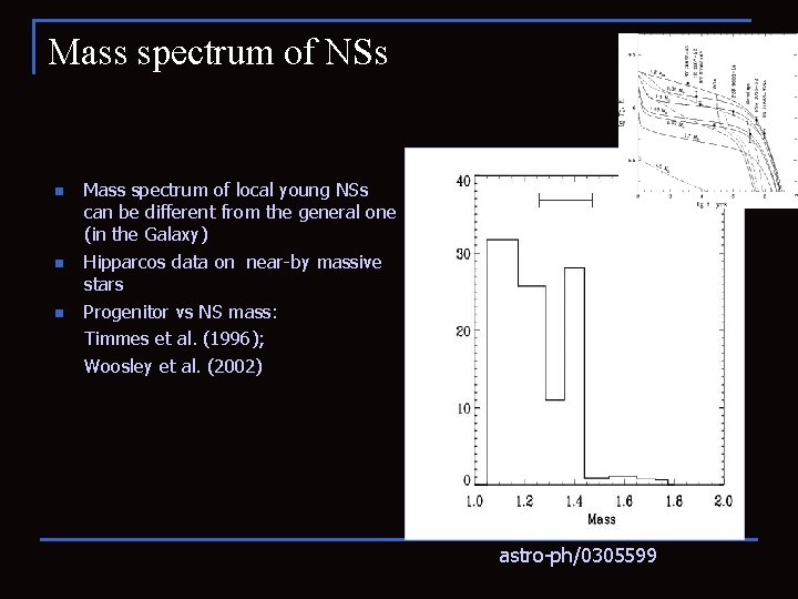 Mass spectrum of NSs n n n Mass spectrum of local young NSs can