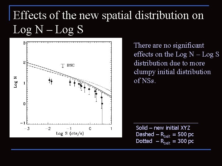 Effects of the new spatial distribution on Log N – Log S There are