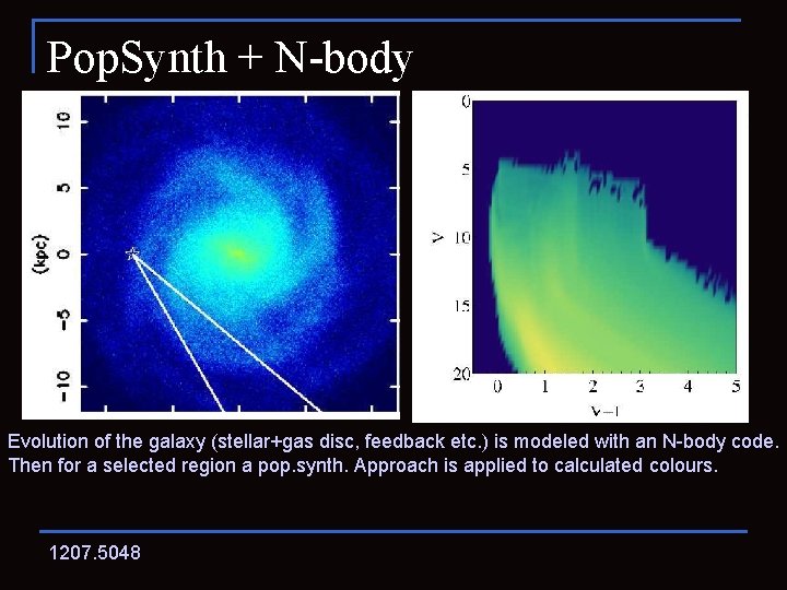 Pop. Synth + N-body Evolution of the galaxy (stellar+gas disc, feedback etc. ) is