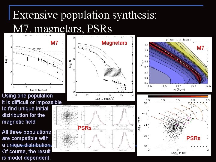 Extensive population synthesis: M 7, magnetars, PSRs M 7 Magnetars M 7 Using one