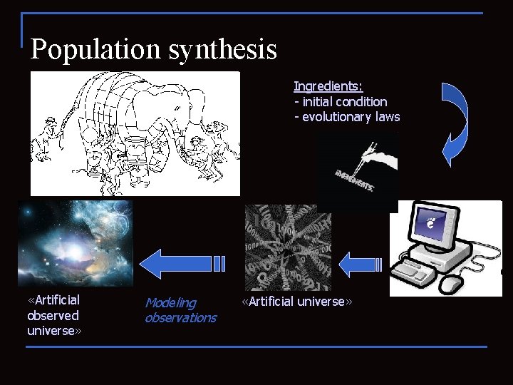 Population synthesis Ingredients: - initial condition - evolutionary laws «Artificial observed universe» Modeling observations