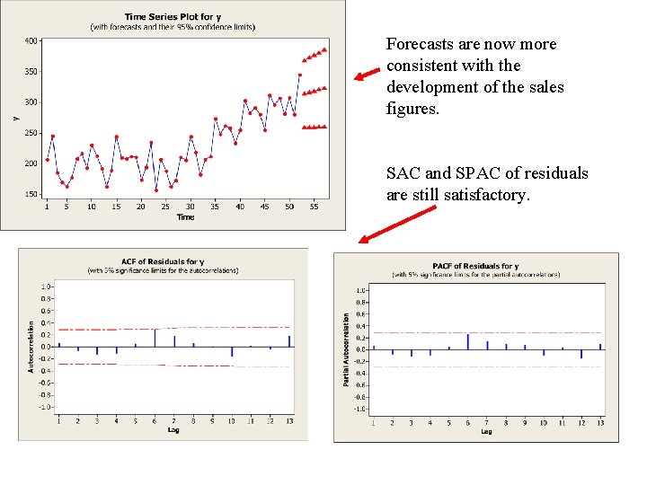 Forecasts are now more consistent with the development of the sales figures. SAC and