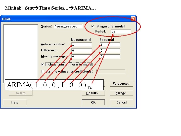 Minitab: Stat Time Series… ARIMA( 1 , 0 , 1 , 0 ) 12