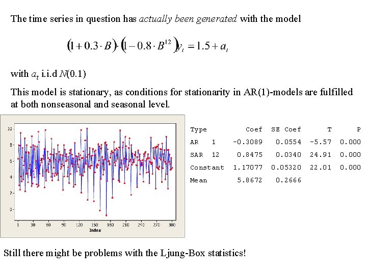 The time series in question has actually been generated with the model with at