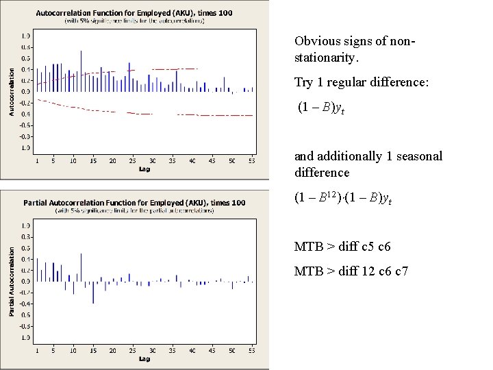 Obvious signs of nonstationarity. Try 1 regular difference: (1 – B)yt and additionally 1