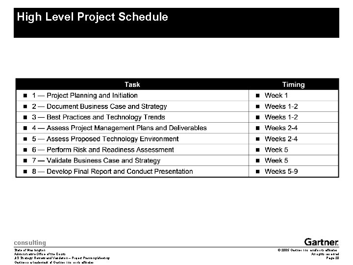 High Level Project Schedule consulting State of Washington Administrative Office of the Courts JIS