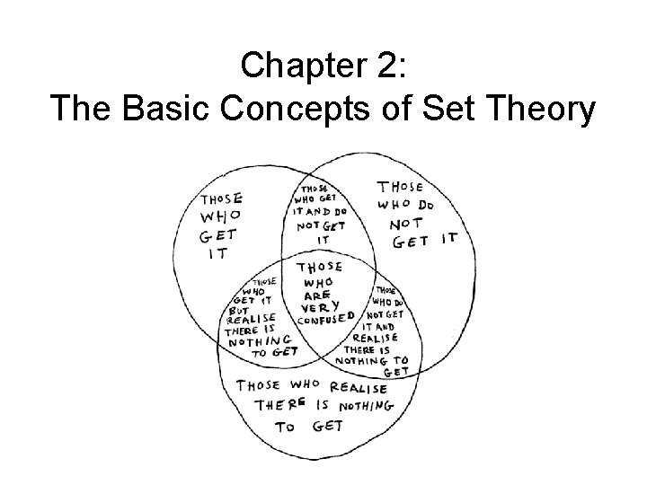 Chapter 2: The Basic Concepts of Set Theory 