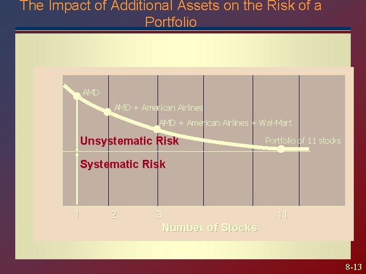 Portfolio Standard Deviation The Impact of Additional Assets on the Risk of a Portfolio