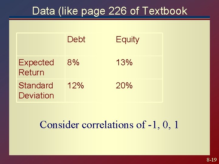 Data (like page 226 of Textbook Debt Equity Expected Return 8% 13% Standard Deviation