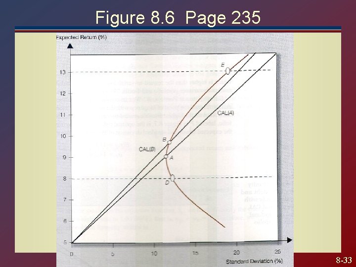 Figure 8. 6 Page 235 8 -33 