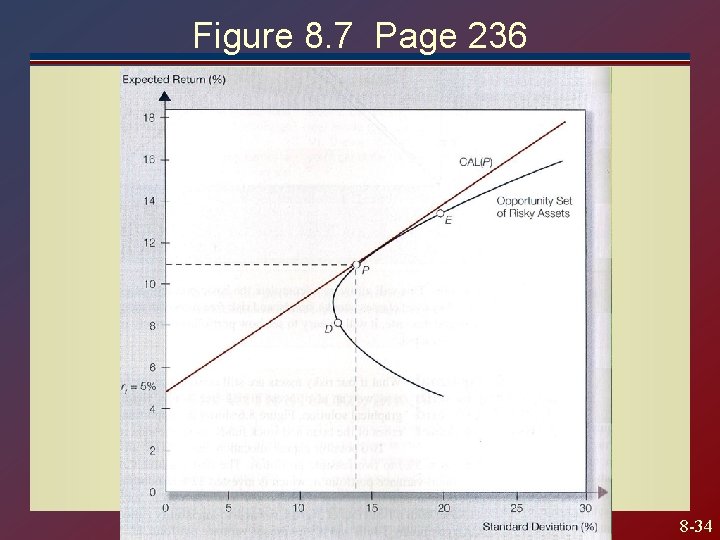 Figure 8. 7 Page 236 8 -34 