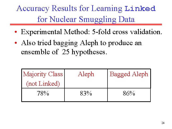 Accuracy Results for Learning Linked for Nuclear Smuggling Data • Experimental Method: 5 -fold