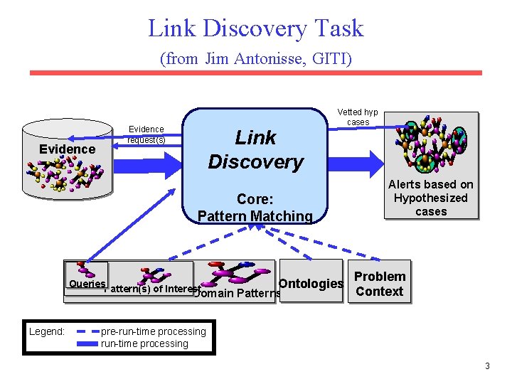 Link Discovery Task (from Jim Antonisse, GITI) Evidence request(s) Link Discovery Vetted hyp cases