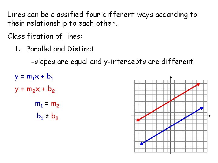 Lines can be classified four different ways according to their relationship to each other.