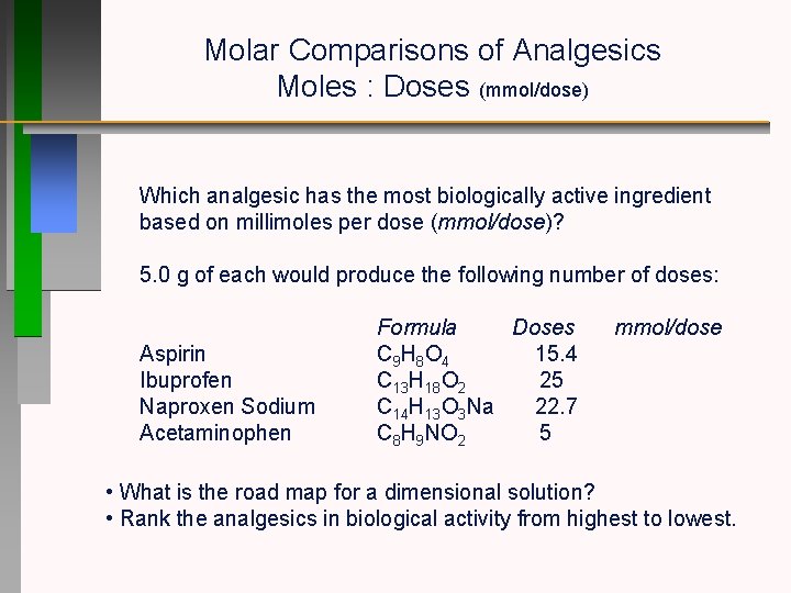 Molar Comparisons of Analgesics Moles : Doses (mmol/dose) Which analgesic has the most biologically