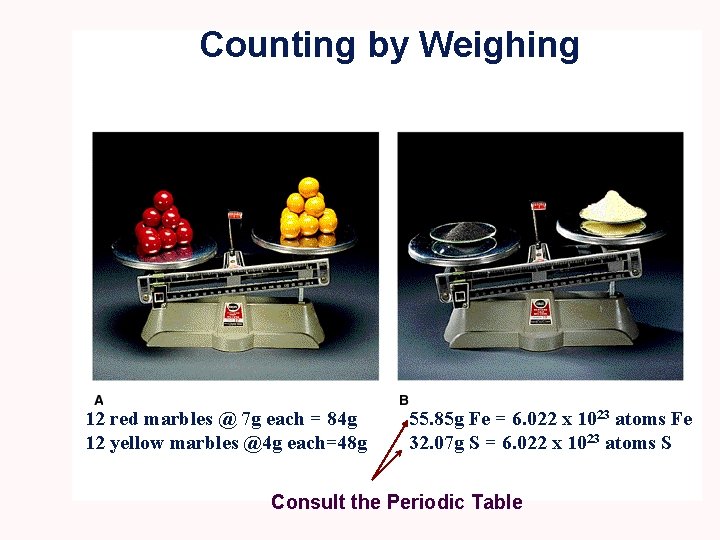 Counting by Weighing 12 red marbles @ 7 g each = 84 g 12