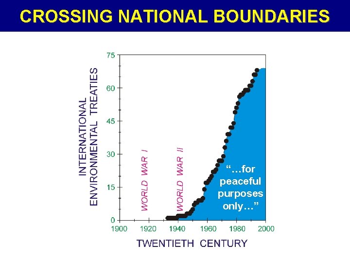 CROSSING NATIONAL BOUNDARIES “…for peaceful purposes only…” 