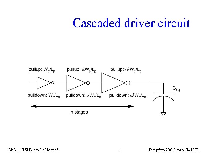 Cascaded driver circuit Modern VLSI Design 3 e: Chapter 3 12 Partly from 2002 Cascaded driver circuit Modern VLSI Design 3 e: Chapter 3 12 Partly from 2002